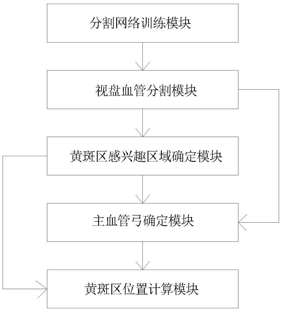 Macular area positioning system based on retina structure