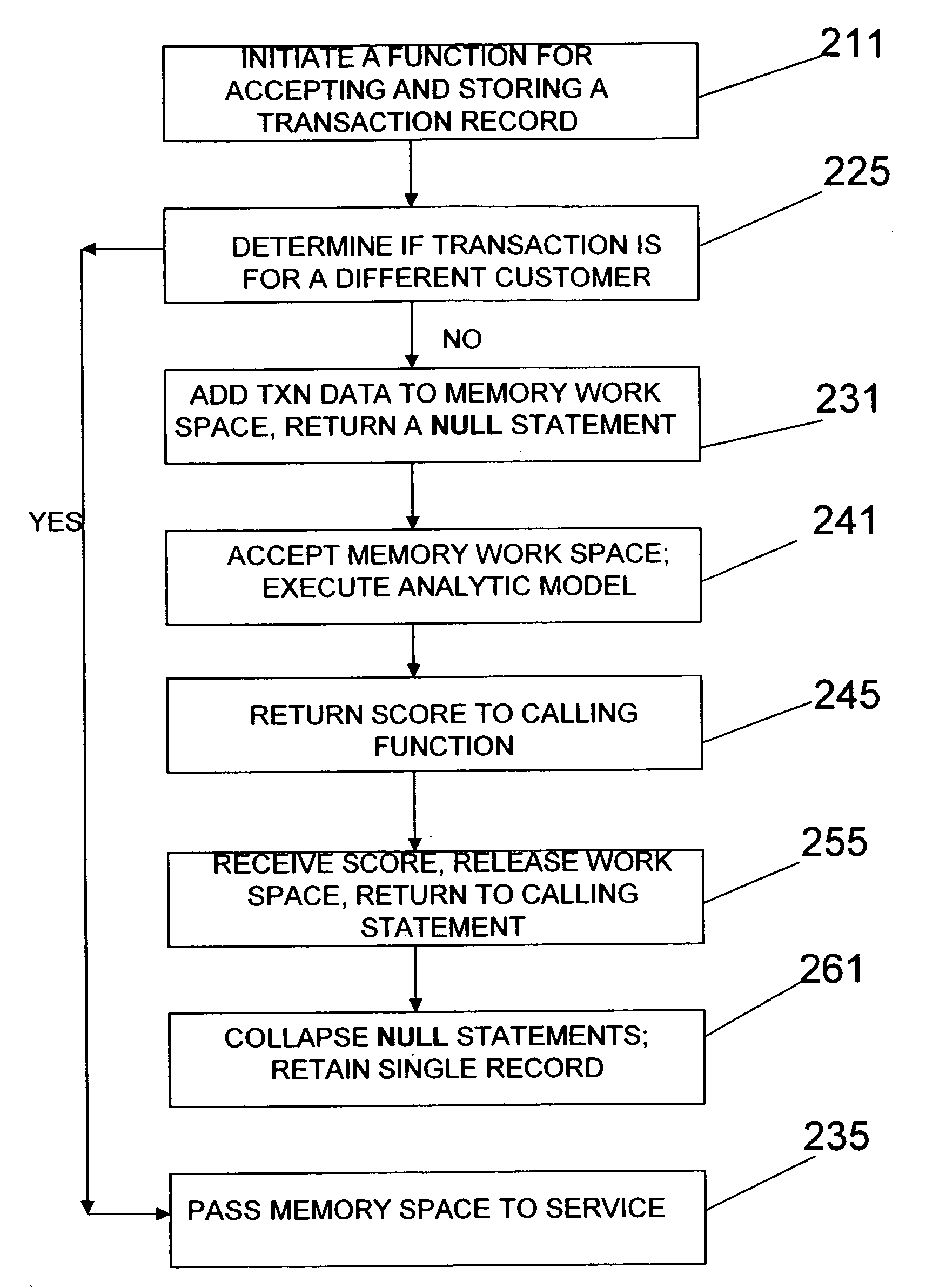 Method and system for executing data analytics on a varying number of records within a RDBMS using SQL