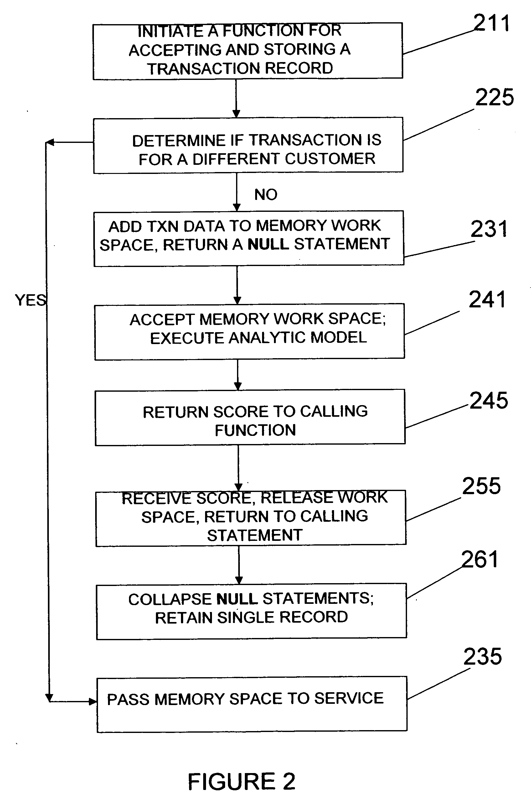 Method and system for executing data analytics on a varying number of records within a RDBMS using SQL