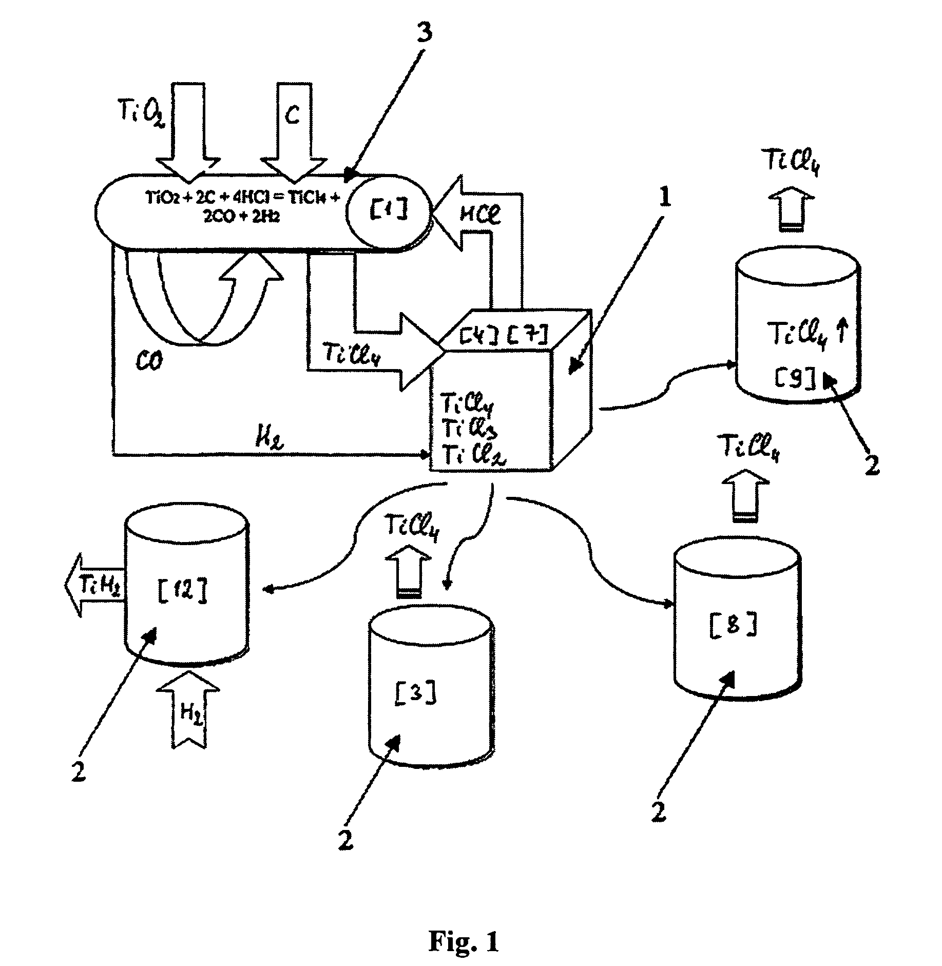 Continuous and semi-continuous process of manufacturing titanium hydride using titanium chlorides of different valency