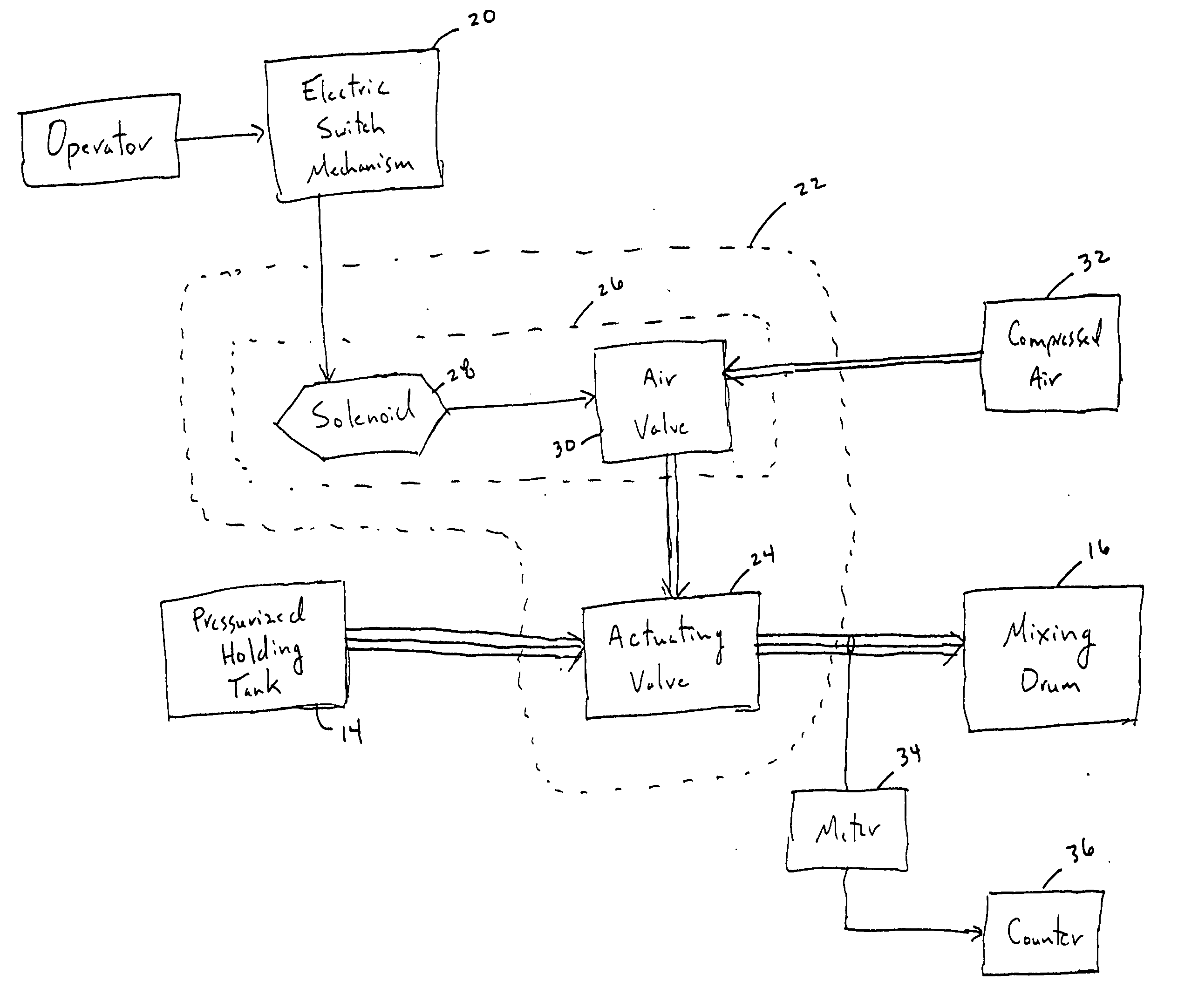 System and method for controlling the release of pressurized fluid for concrete mixing