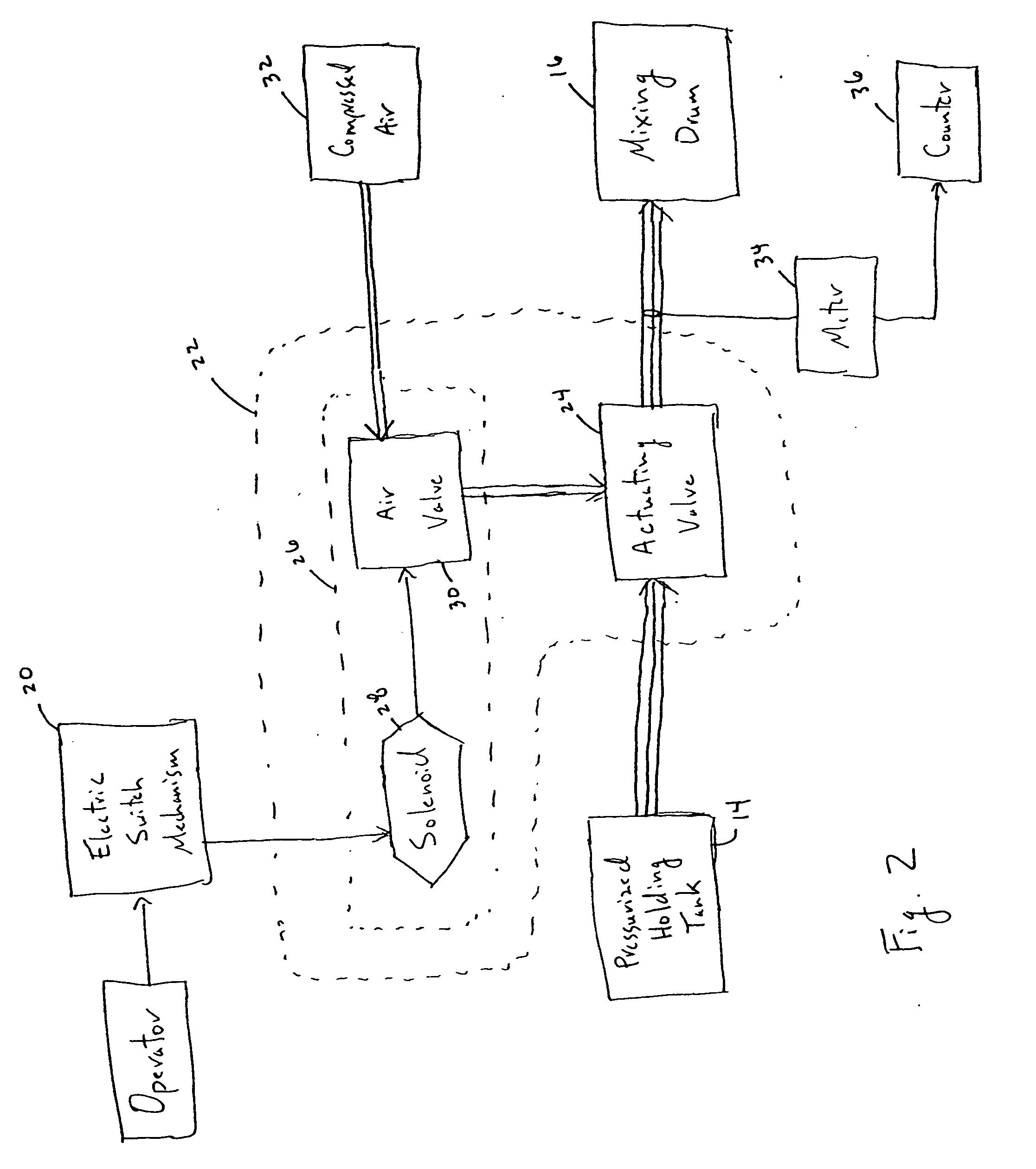 System and method for controlling the release of pressurized fluid for concrete mixing