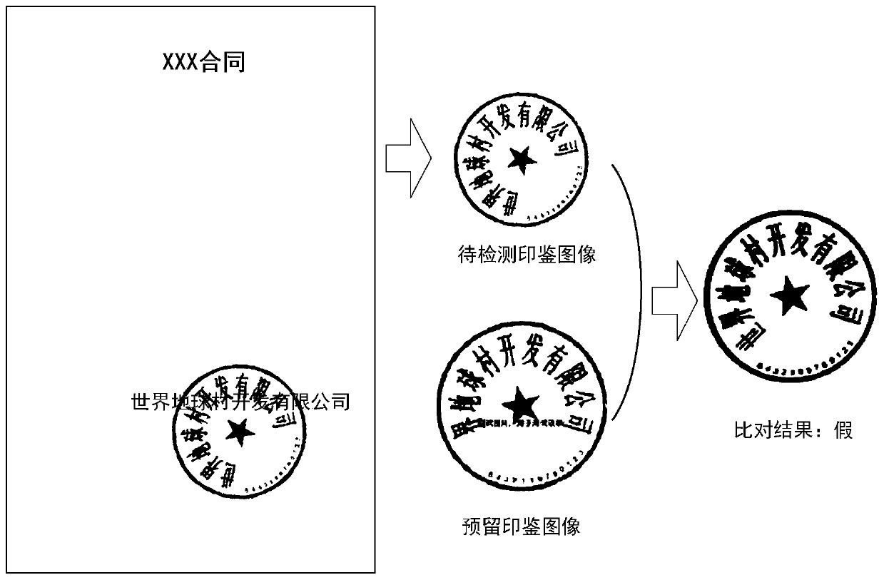 Image comparison method, image comparison device, electronic equipment and medium