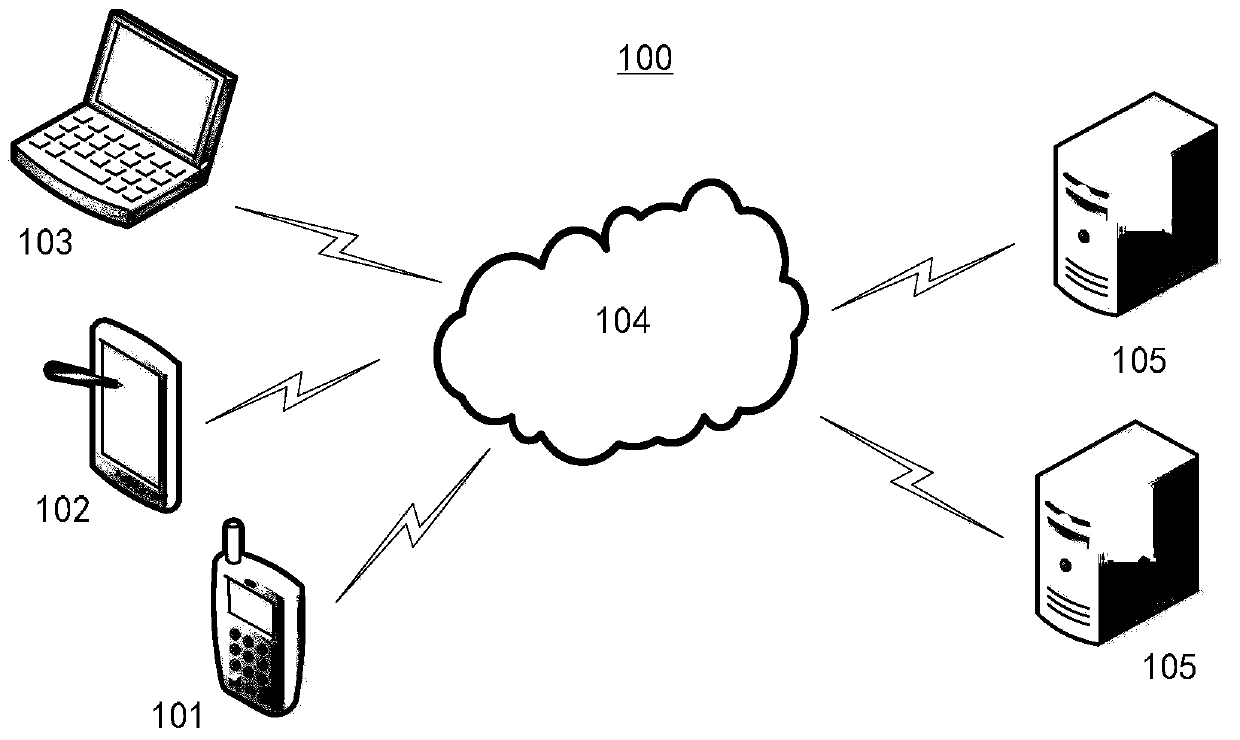 Image comparison method, image comparison device, electronic equipment and medium