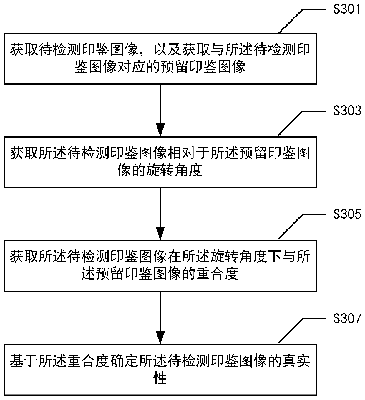 Image comparison method, image comparison device, electronic equipment and medium