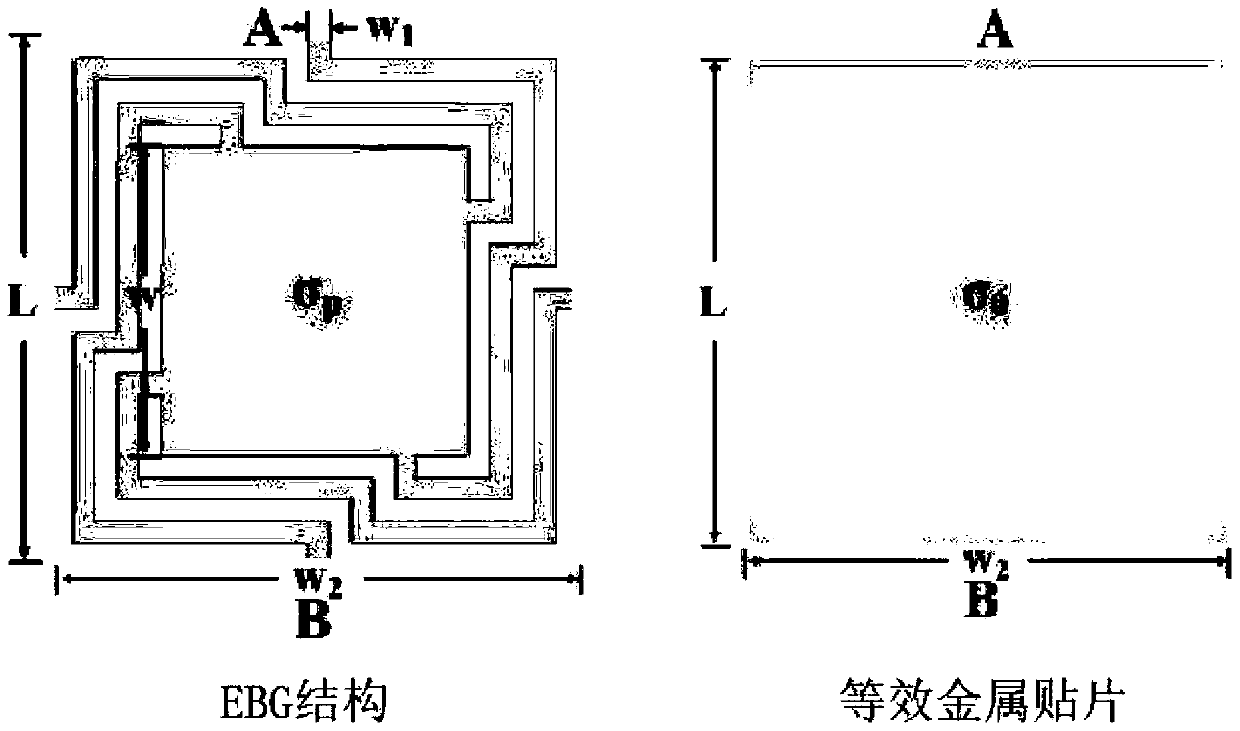 Design method for board-level low DC impedance coplanar electromagnetic bandgap power supply layer of airborne computer