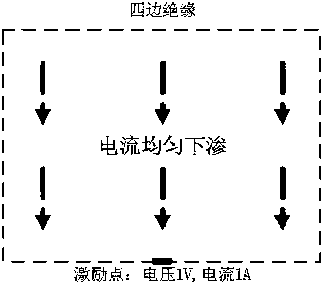 Design method for board-level low DC impedance coplanar electromagnetic bandgap power supply layer of airborne computer