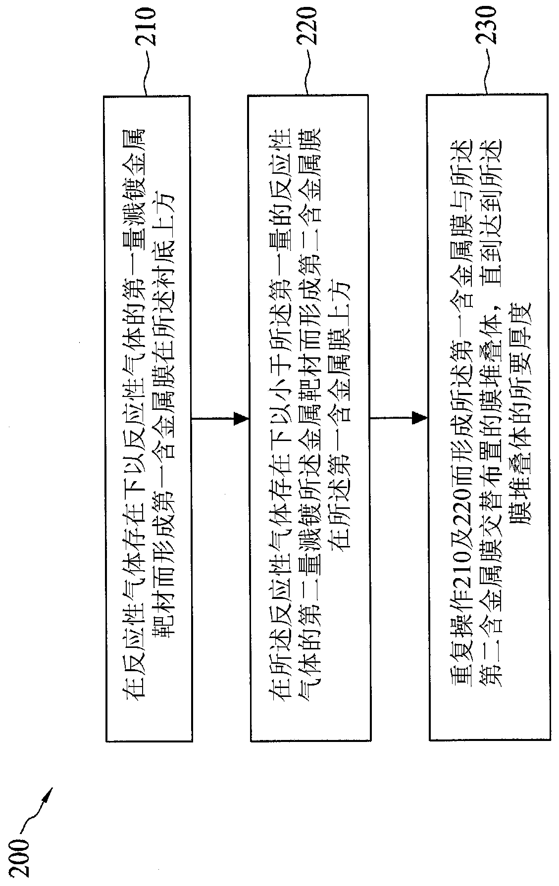 Semiconductor device, film stack, and manufacturing method thereof