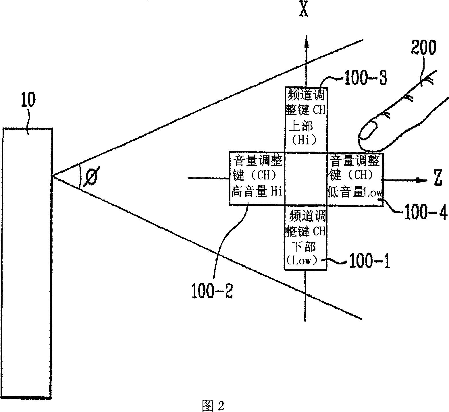 False-form input device