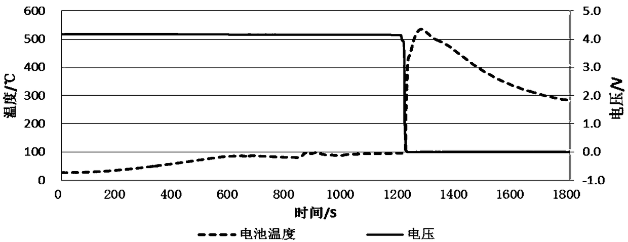 A internal oxygen self-absorption safe lithium battery