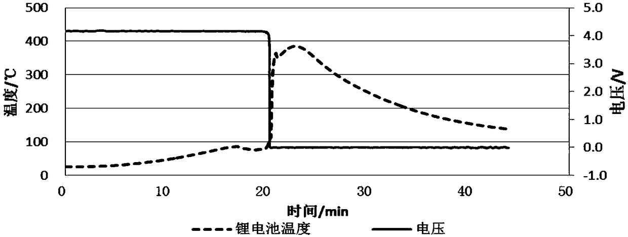 A internal oxygen self-absorption safe lithium battery