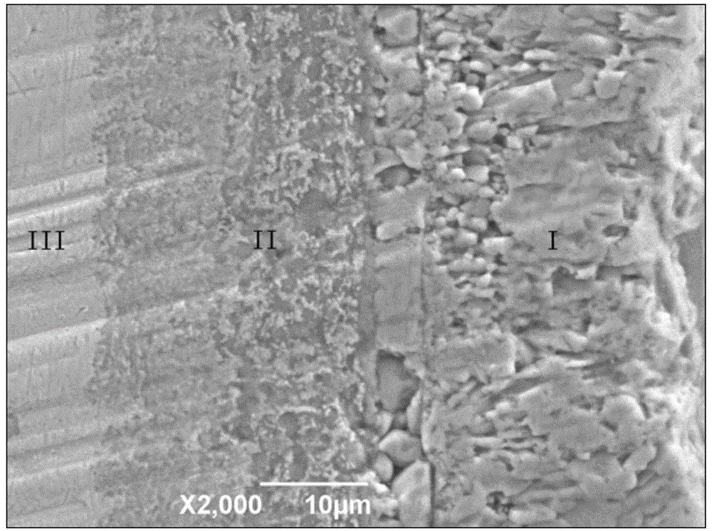 A method for reducing the corrosion performance of solar power generation heat storage molten salt