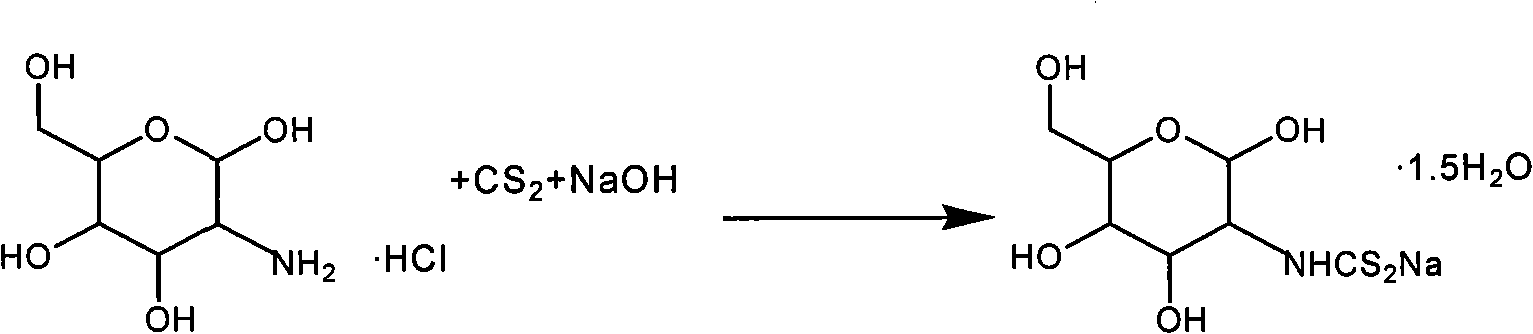 D-glucose dithiocarbamate complex marked by TcO, preparation method and applications thereof