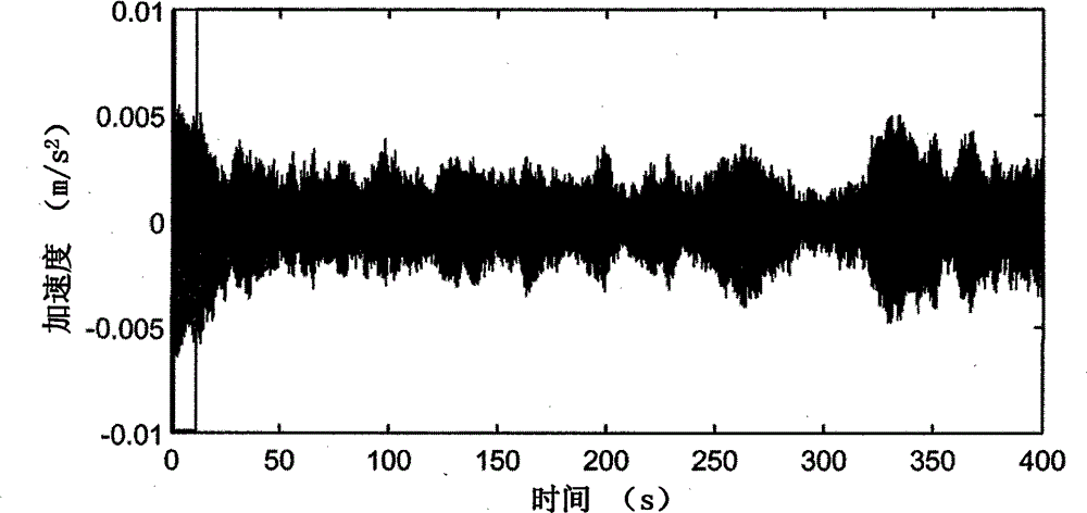 Data-driven method for time-varying cable force history identification based on monitoring acceleration