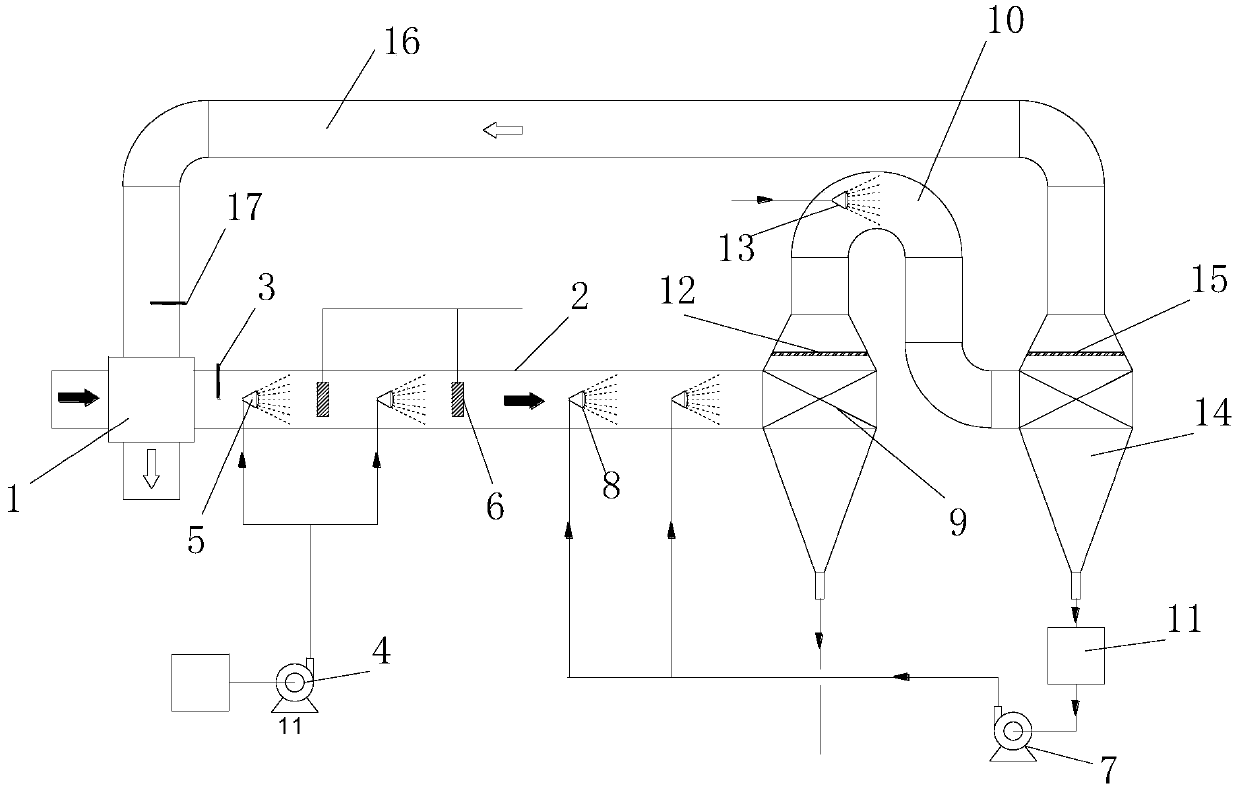 Oxyradical wet flue gas desulfurization and denitrification method