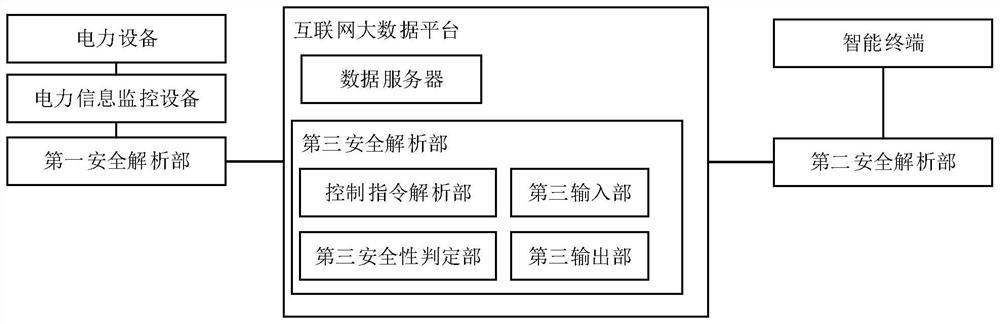 Internet-based electric power safety monitoring system and control method