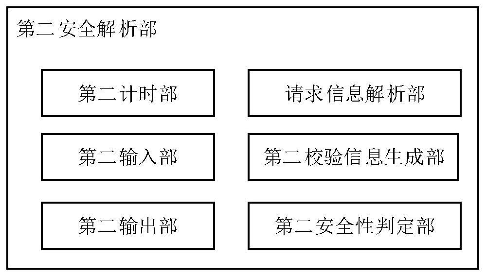 Internet-based electric power safety monitoring system and control method