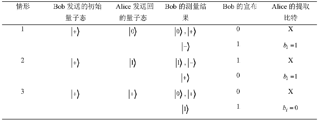 Semi-quantum private query method without stimulating measurement capability of classic user