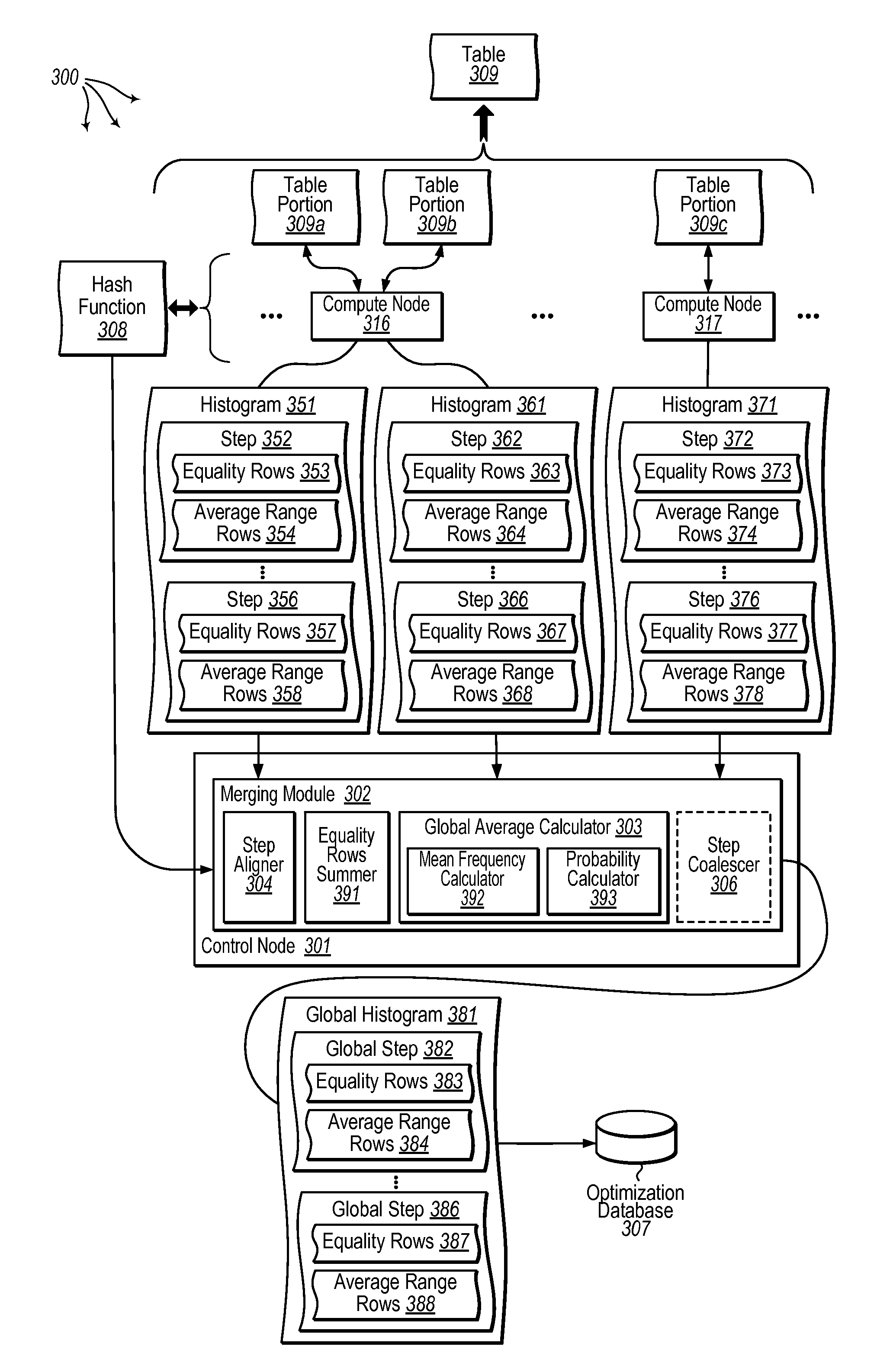 Formulating global statistics for distributed databases