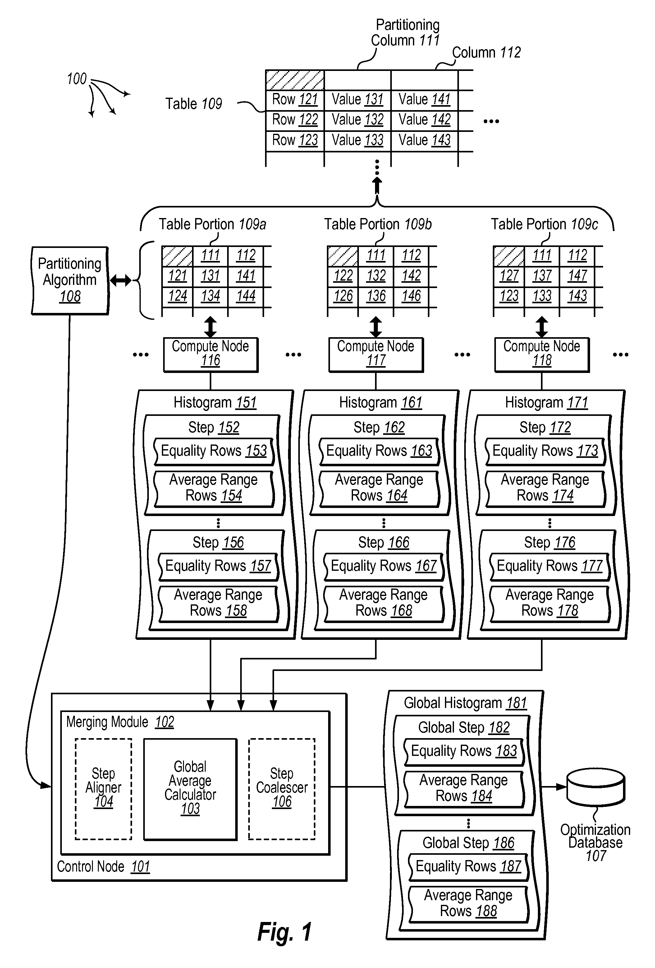 Formulating global statistics for distributed databases