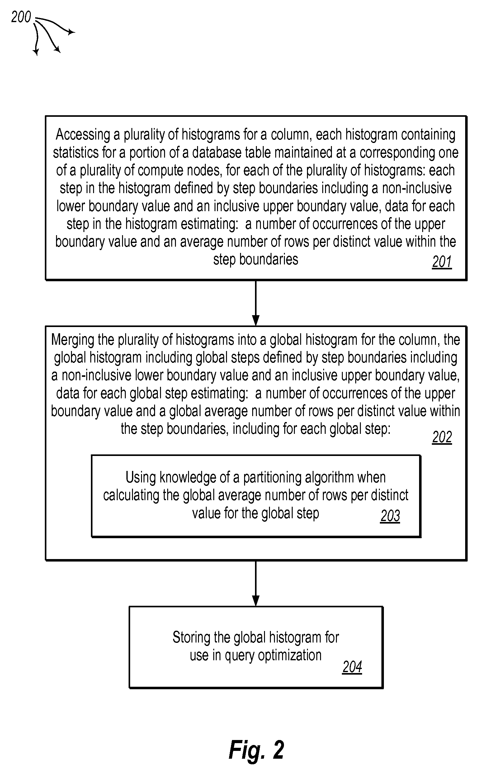 Formulating global statistics for distributed databases