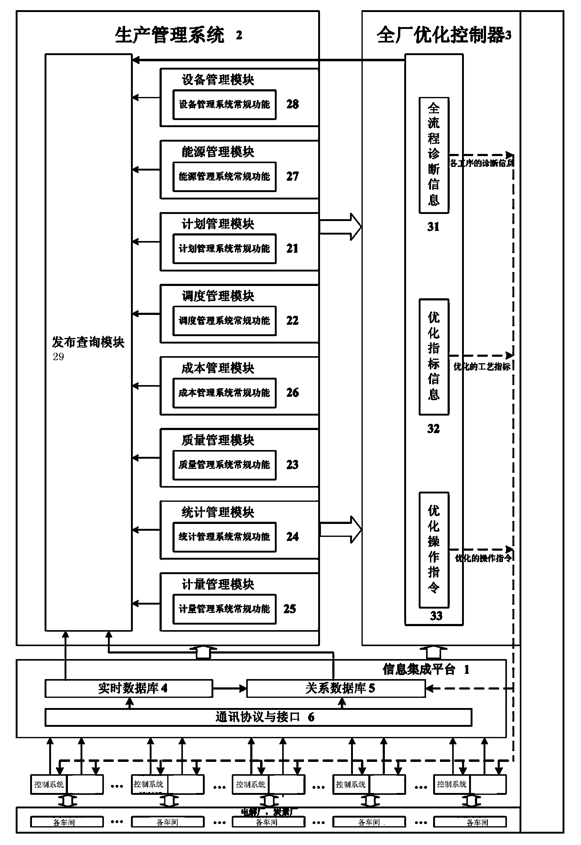 Aluminum electrolysis plant control system