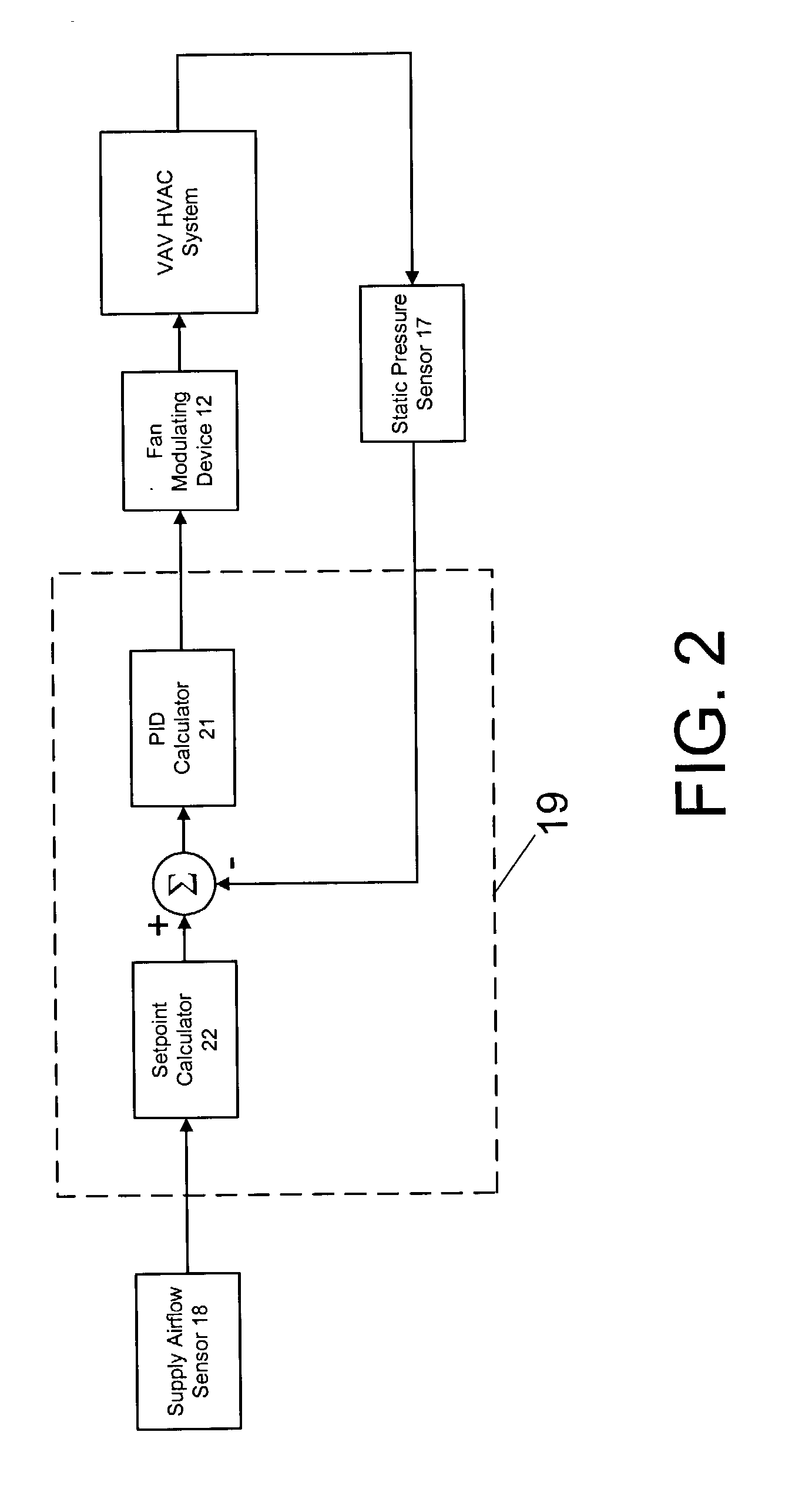 Method and apparatus for controlling variable air volume supply fans in heating, ventilating, and air-conditioning systems