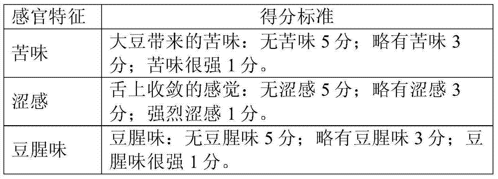 Method for preparing soybean peptides through enzymolysis of soy protein