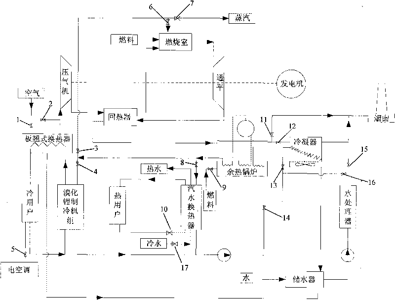 Heat and cool power cogeneration system of integrated multi-functional efficient mini-type gas turbine