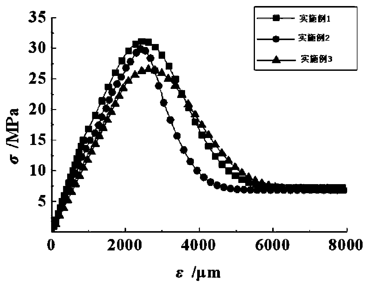 Ceramsite recycled concrete as well as hollow block masonry and preparation method thereof