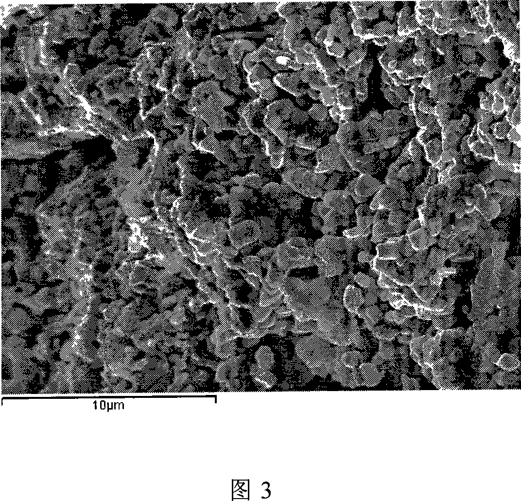 Method for preparing bismuth ferrite based multifunctioanl oxide ceramic material