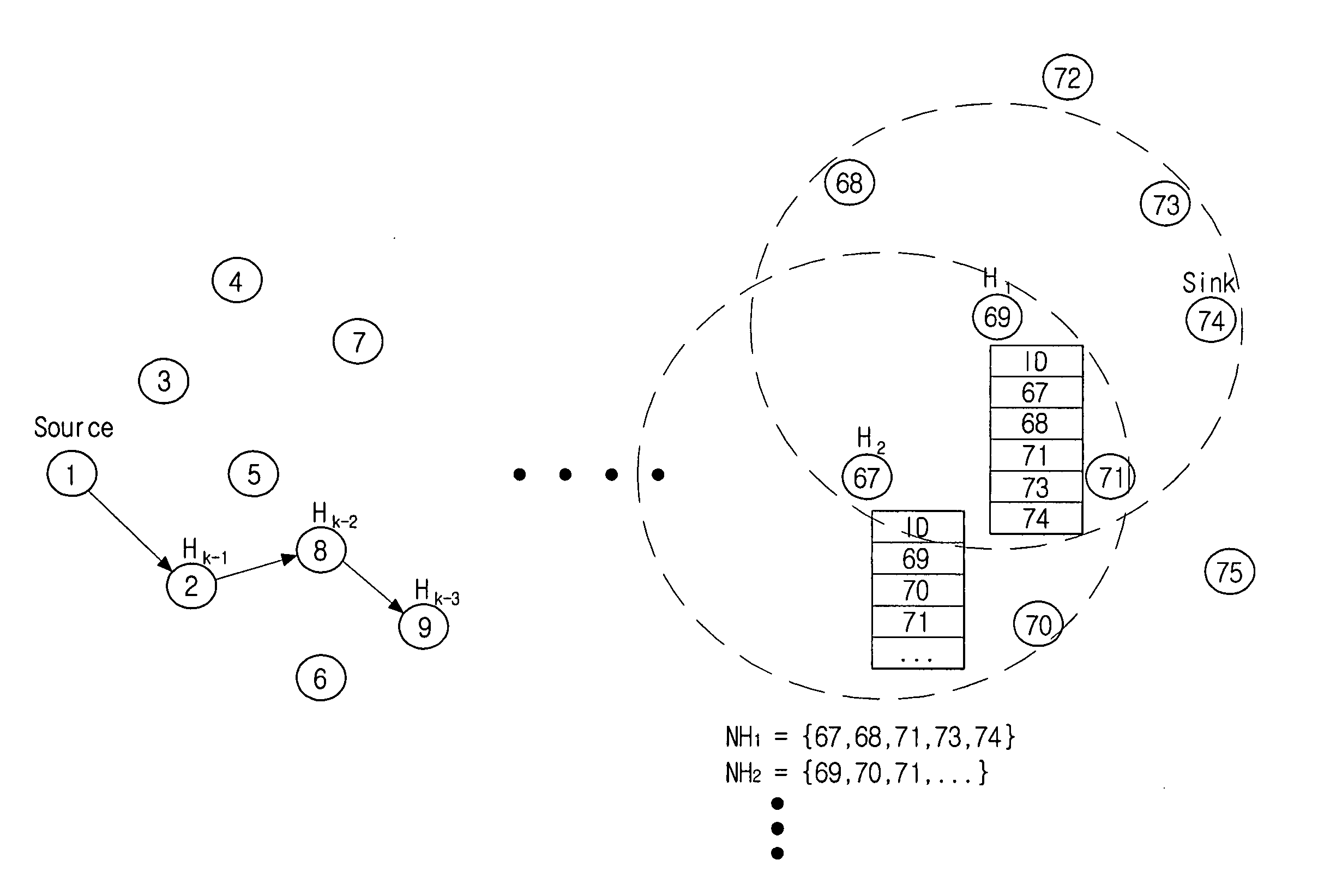 Method for establishing data transmission path and sensor network employing the same