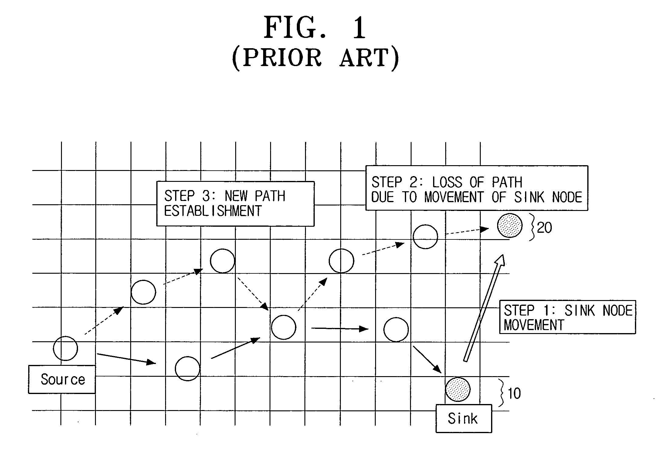 Method for establishing data transmission path and sensor network employing the same