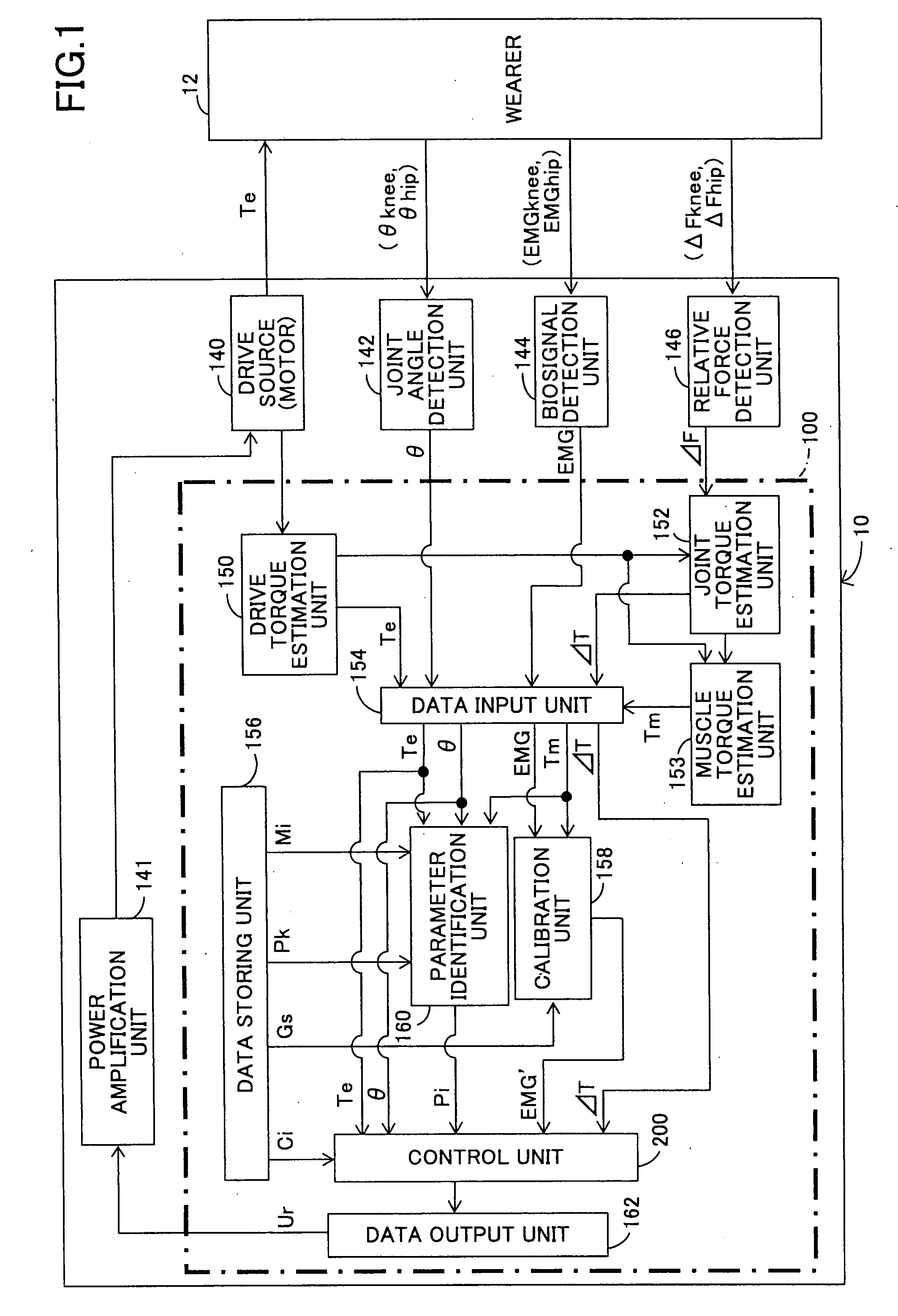 Wearing-Type Motion Assistance Device and Program for Control