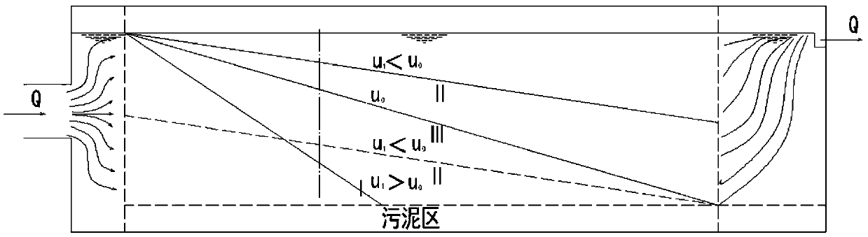 Horizontal sedimentation tank and horizontal sedimentation tank system