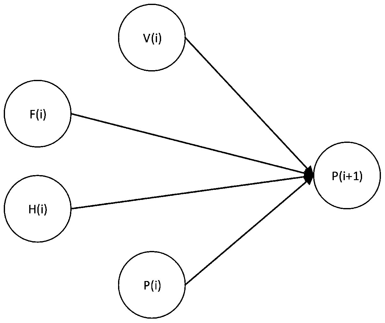 Power load probabilistic prediction method based on chaotic population algorithm and Bayesian network