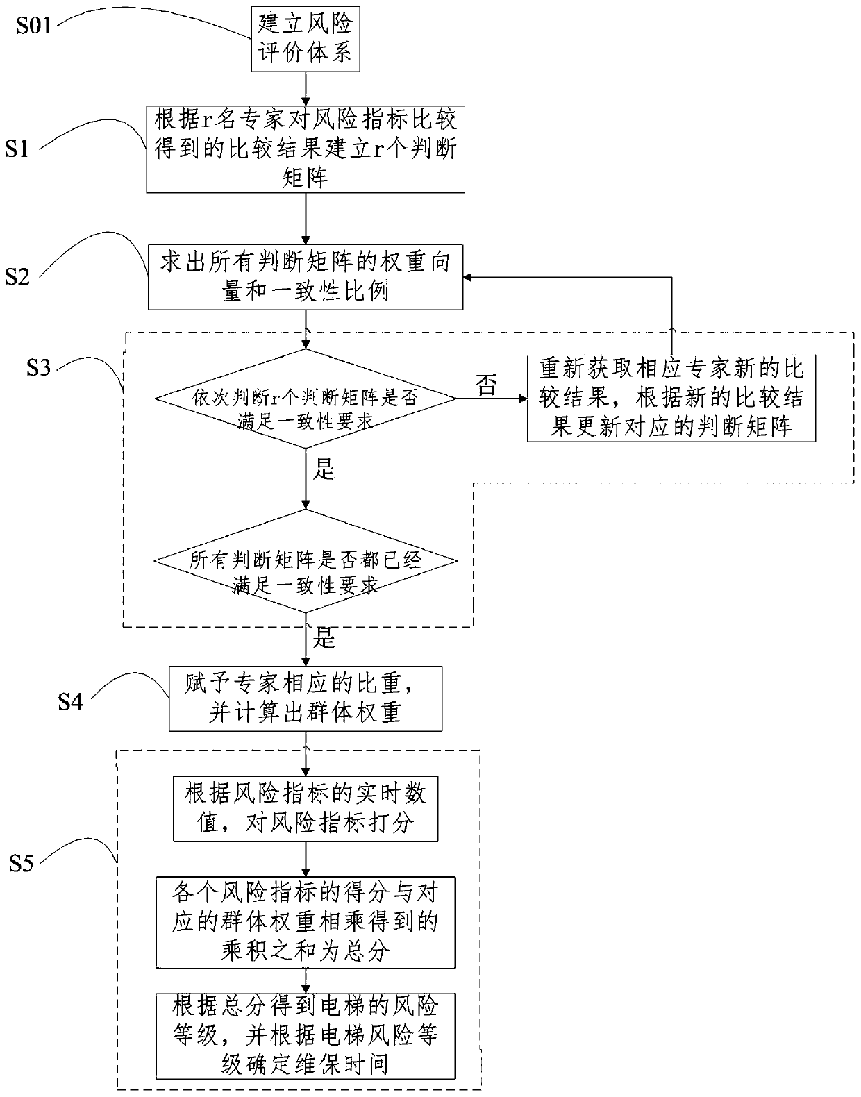 Method and system for acquiring on-demand maintenance strategy of elevator