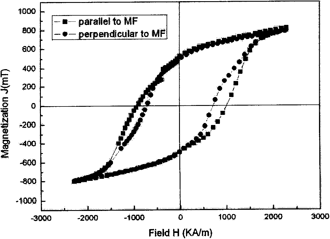 Anisotropic nano/amorphous complex phase block permanent-magnetic material and preparation method thereof