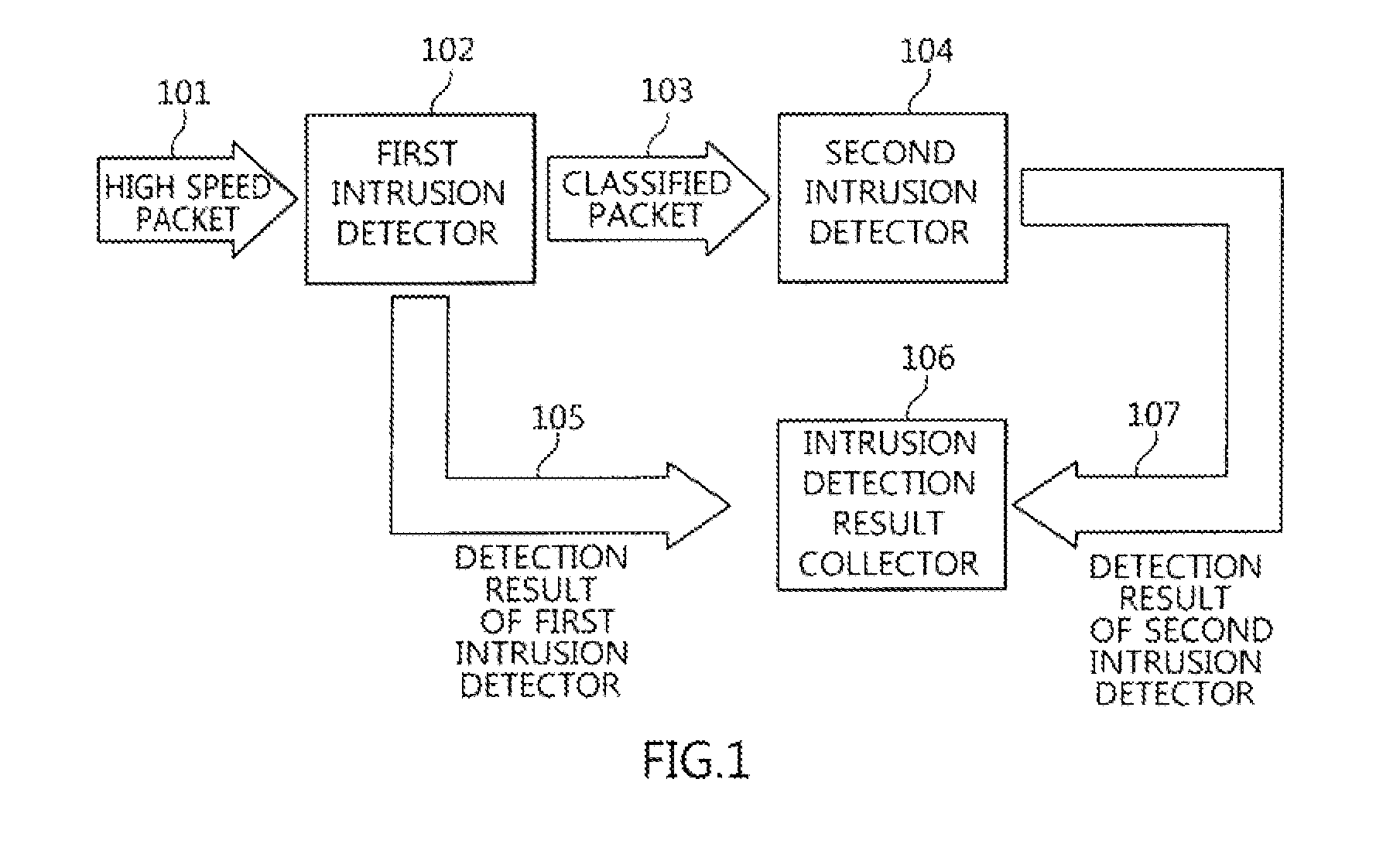 Two-stage intrusion detection system for high-speed packet processing using network processor and method thereof
