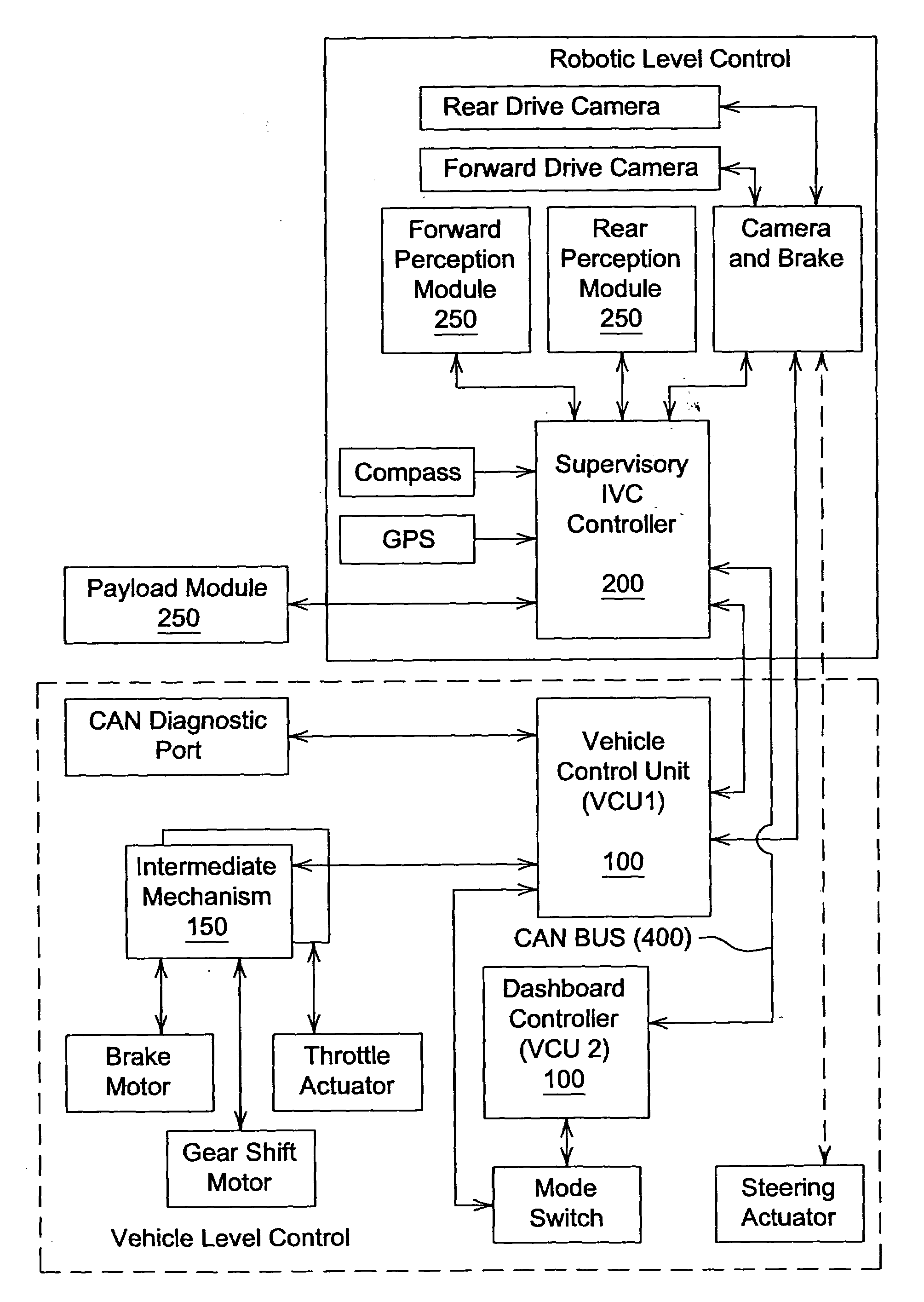 Multiple mode system with multiple controllers