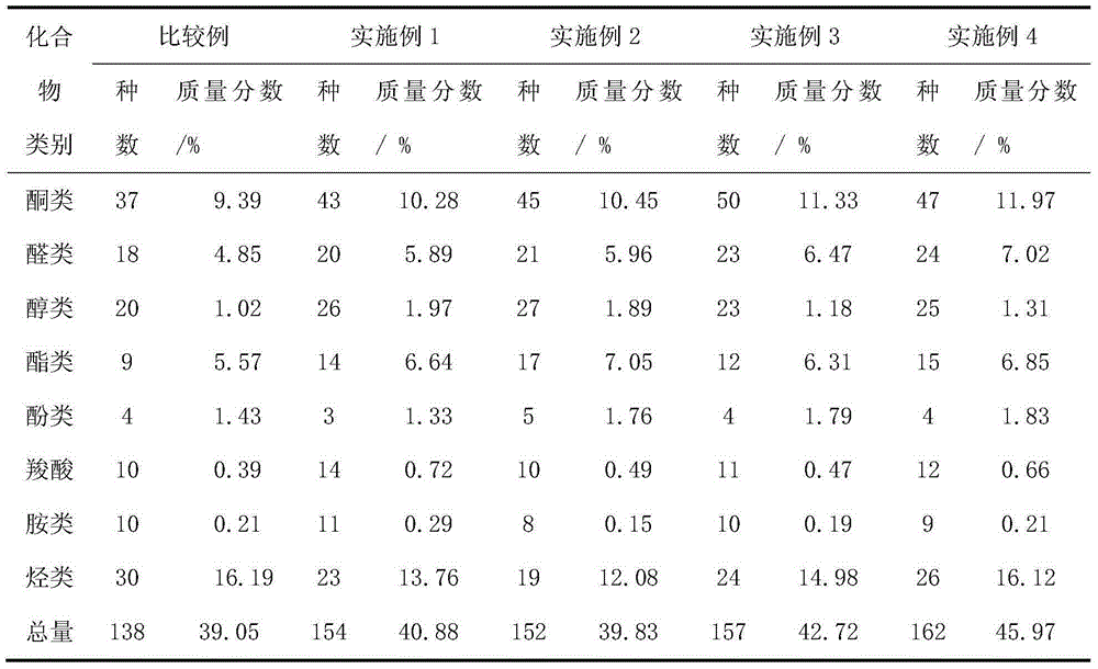 Method for preparing tobacco sheet through enzymolysis extraction-Maillard reaction composite technology