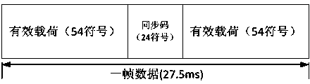 Method of quickly locking and judging start point applicable to DMR (Data Management Routines)