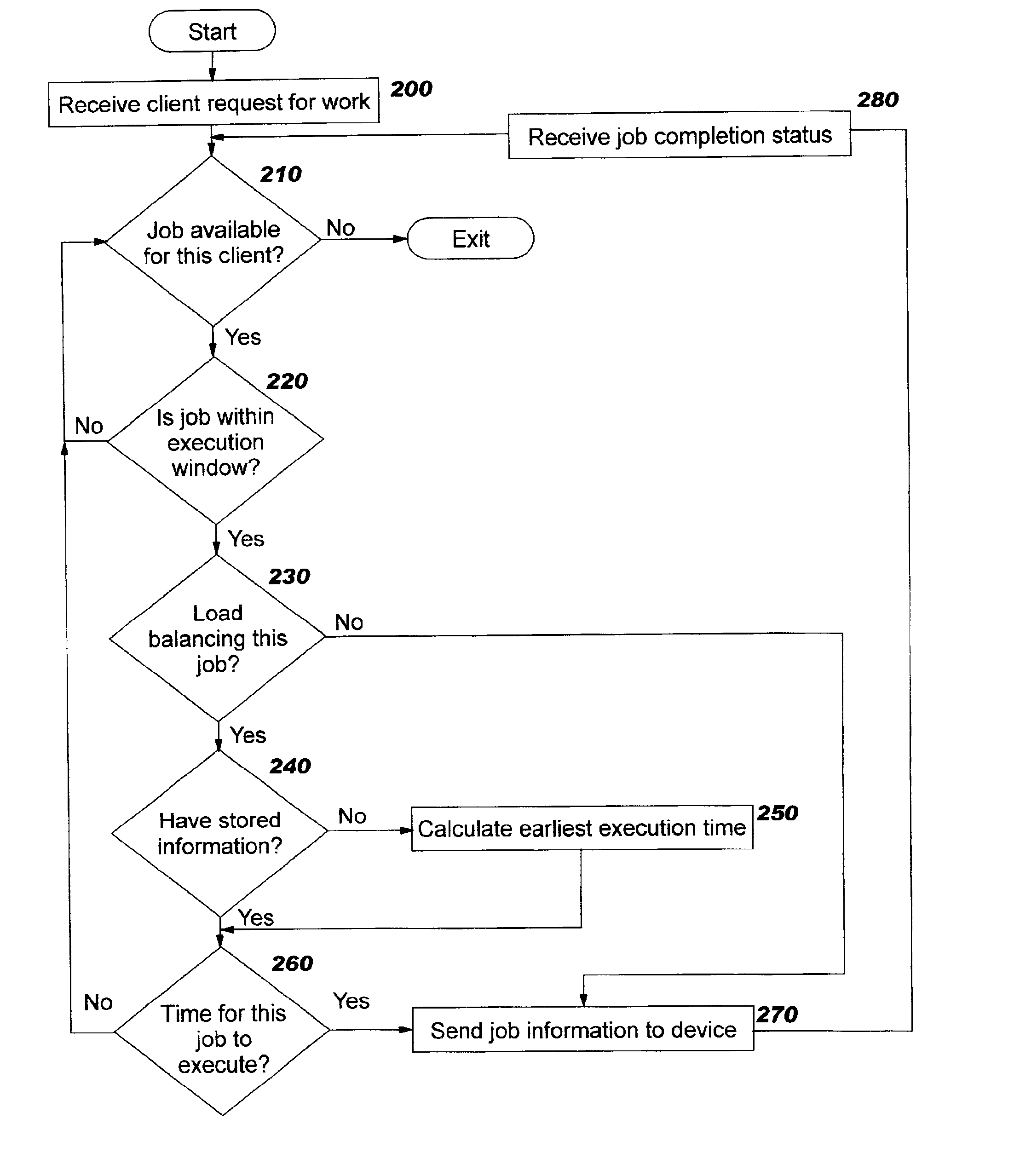 Technique for scheduling execution of jobs for or by network-connected devices