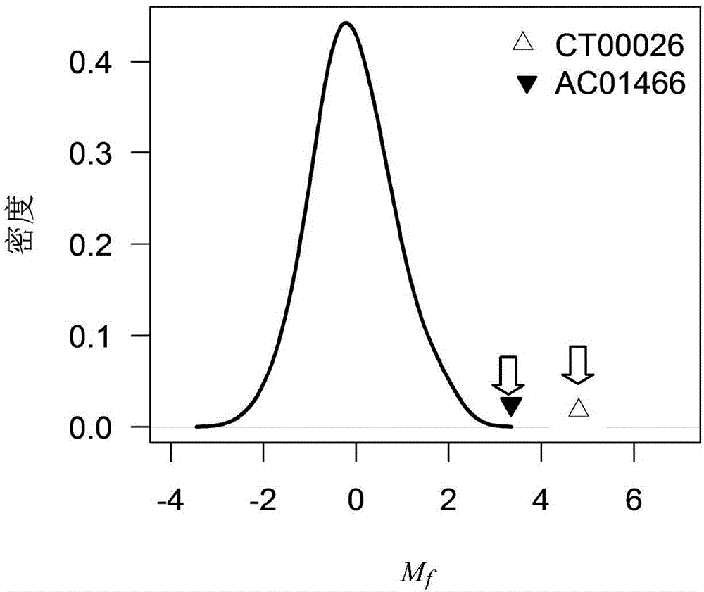 Kit and device for detecting aneuploidy of chromosomes