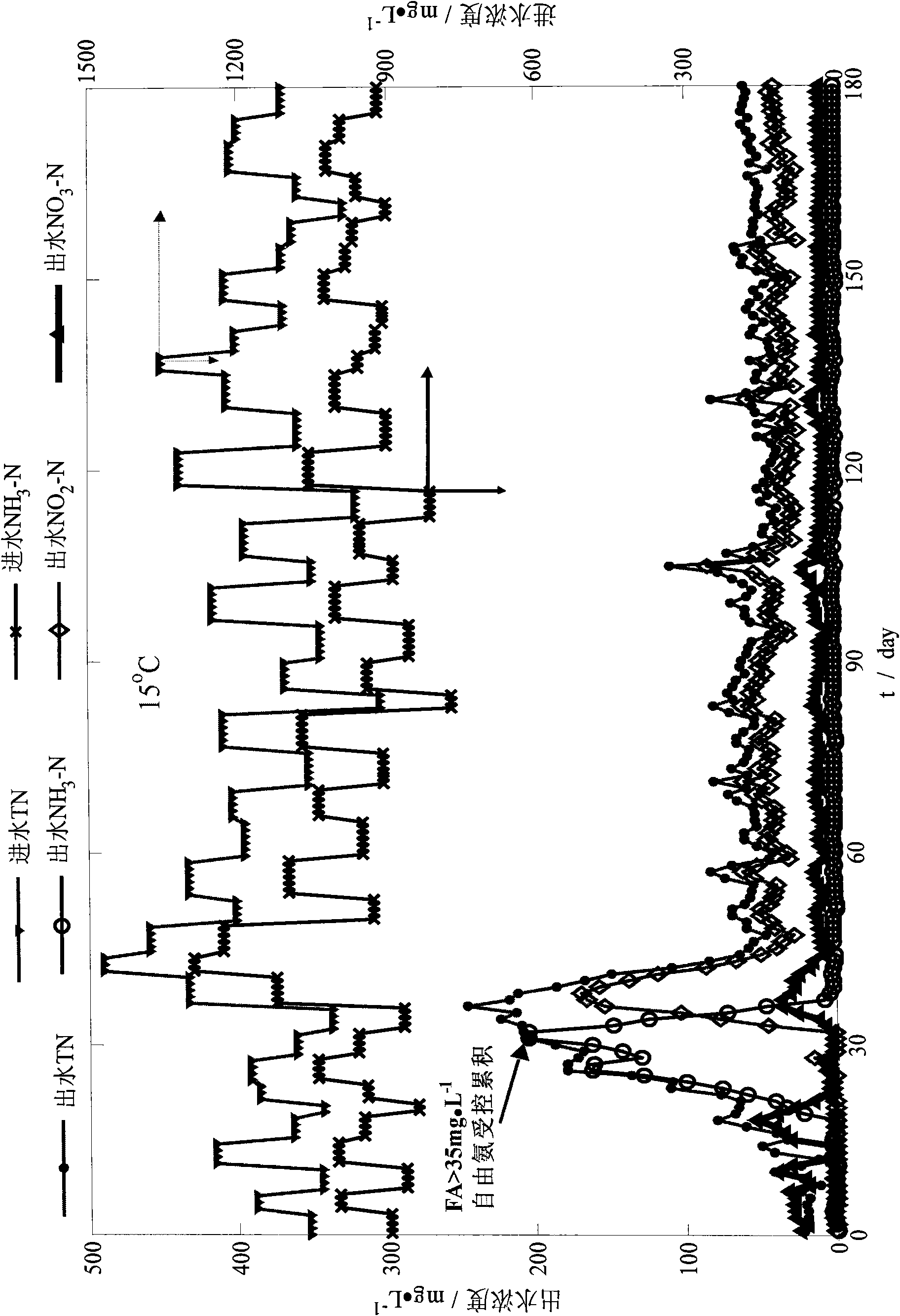 Method for realizing SBR nitrosation-denitrosation at low temperature by optimally controlling aeration time