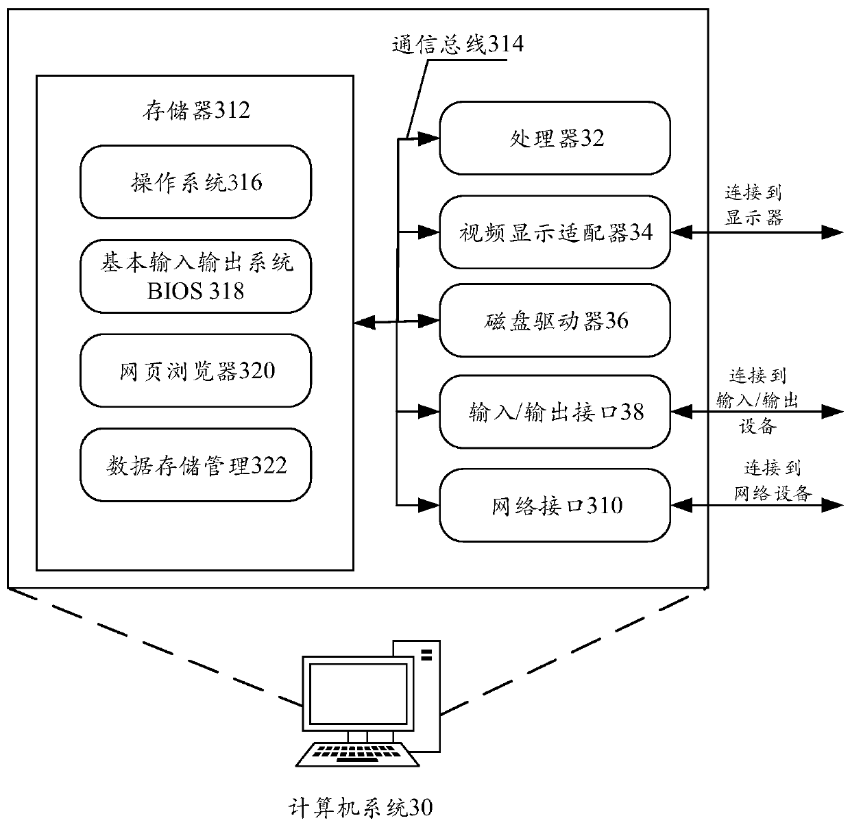 Method, device and system for automatically adjusting temperature in vehicle