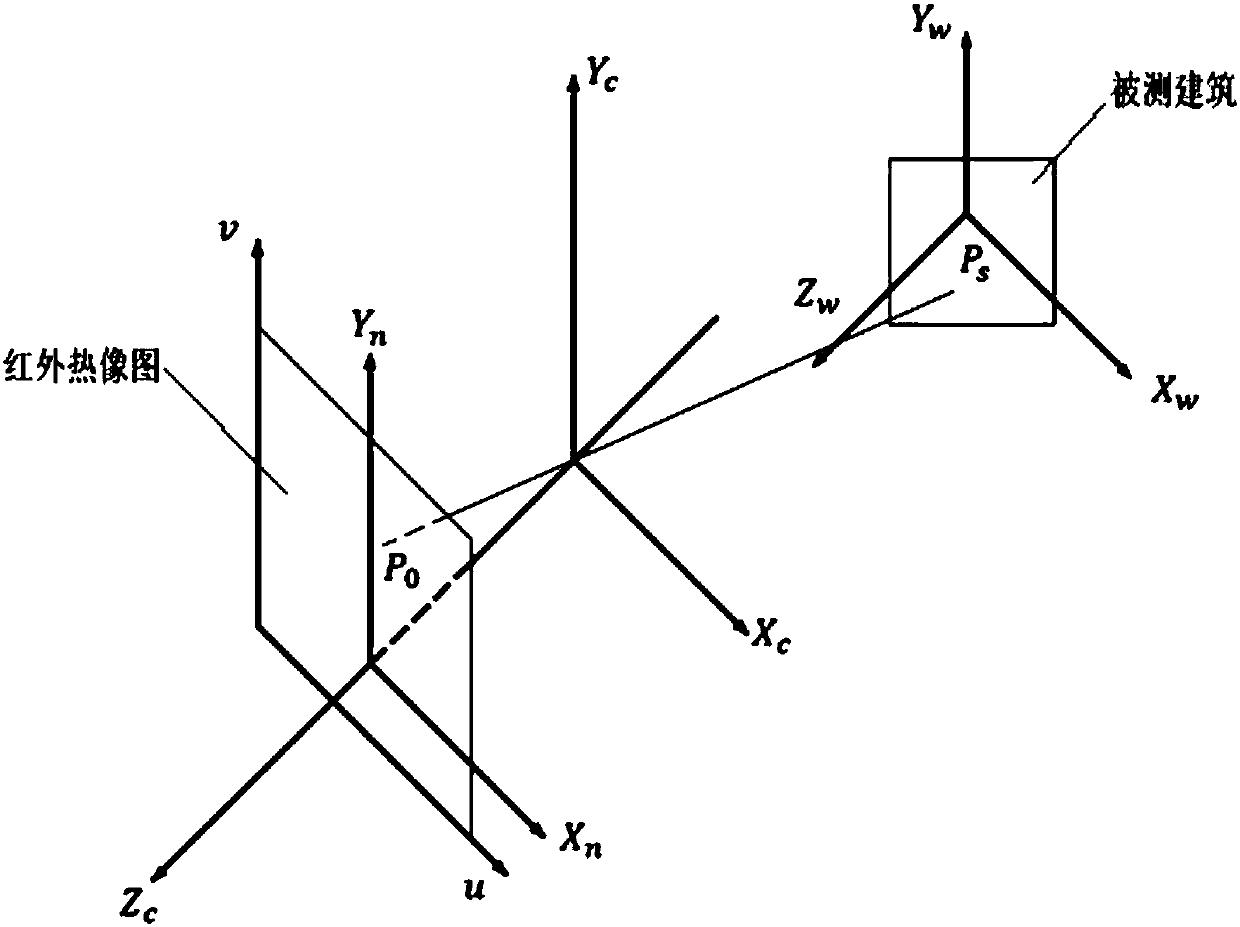 Building thermal performance detection method based on three-dimensional infrared thermal imaging technique