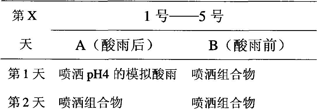 Composition for protecting and nourishing fruit tree