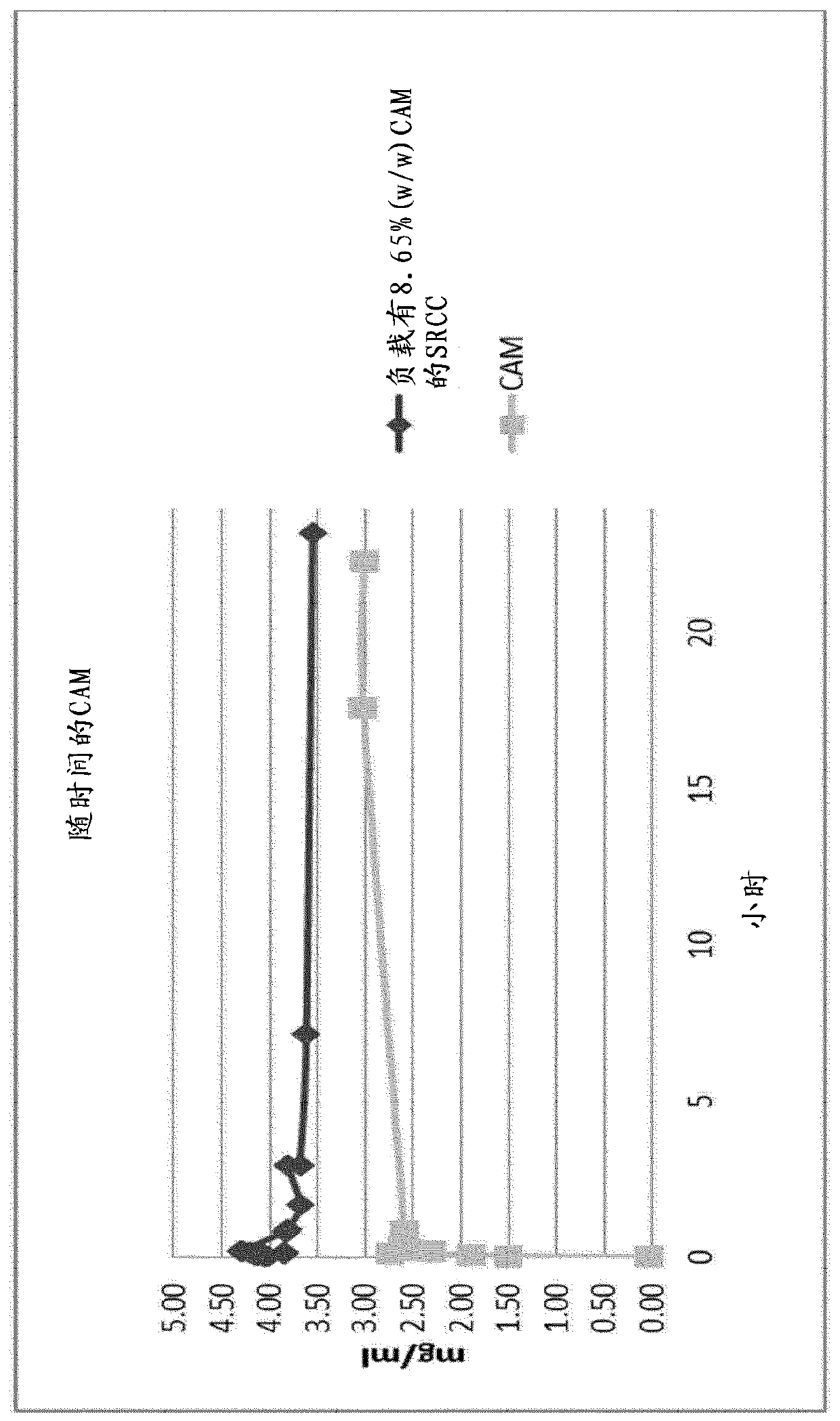 Use of surface-reacted calcium carbonate for preparing supersaturated aqueous systems