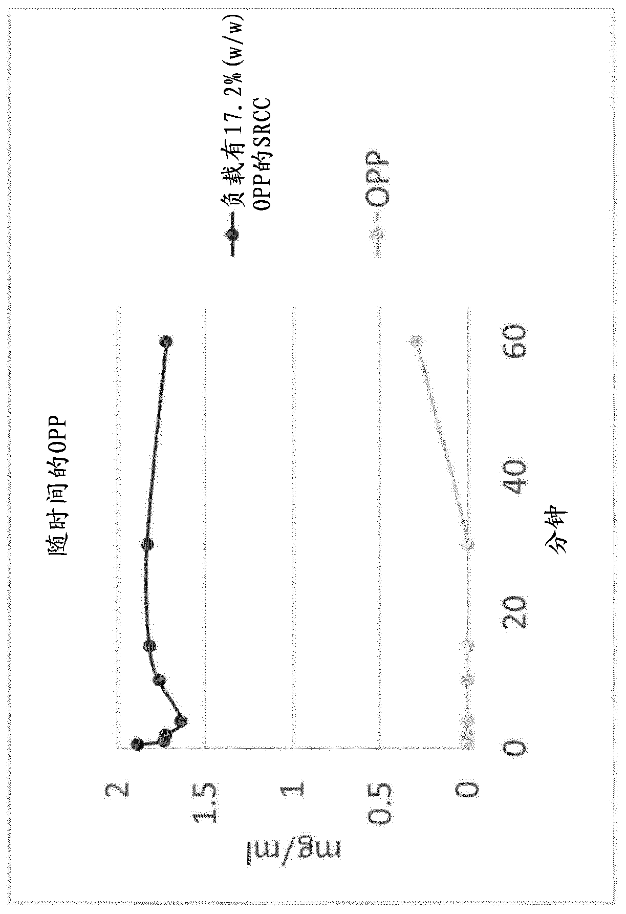 Use of surface-reacted calcium carbonate for preparing supersaturated aqueous systems